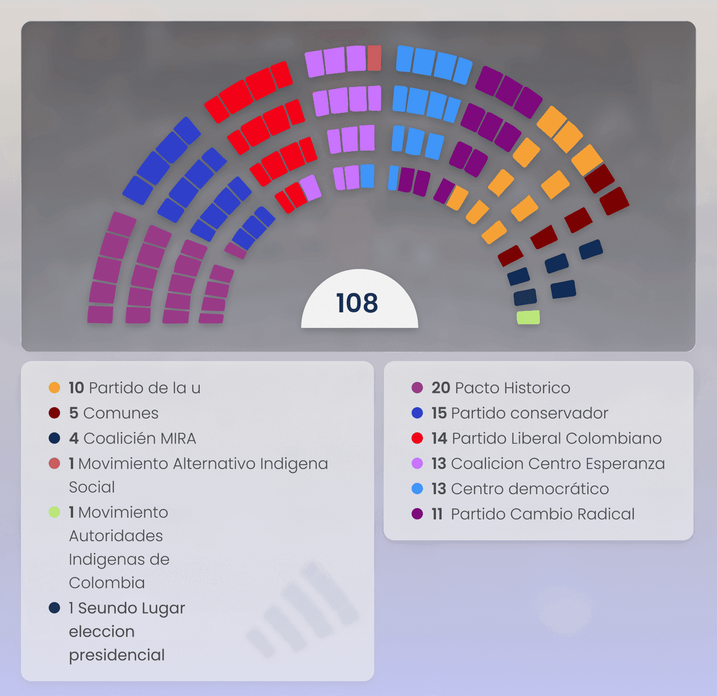 IALE Senate hemicycle chart showing party seat breakdown