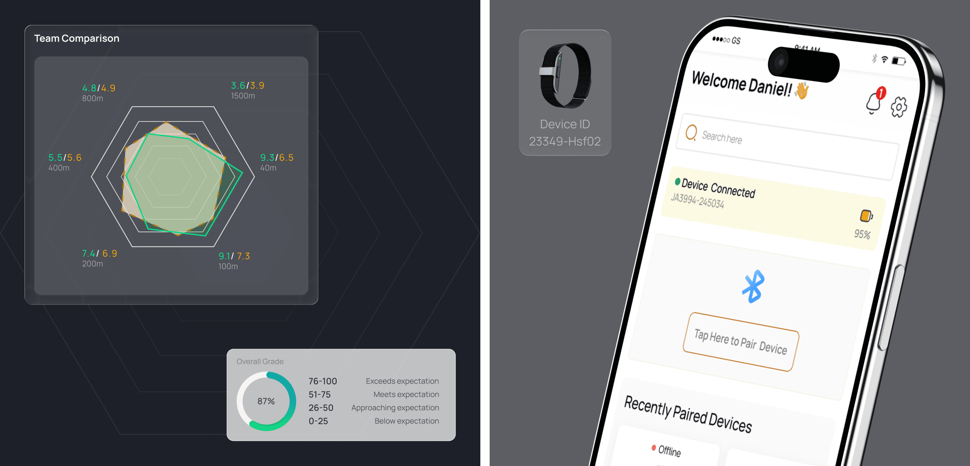iSteam platform screens across coach, recruiter, and academy roles